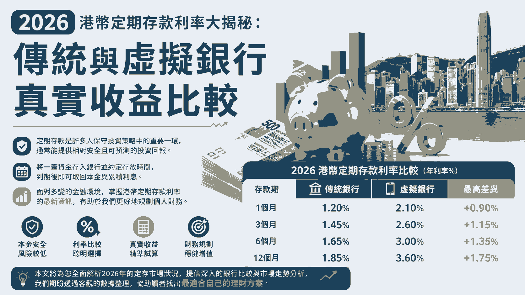 2026 港幣定期存款利率大揭秘：傳統與虛擬銀行真實收益比較