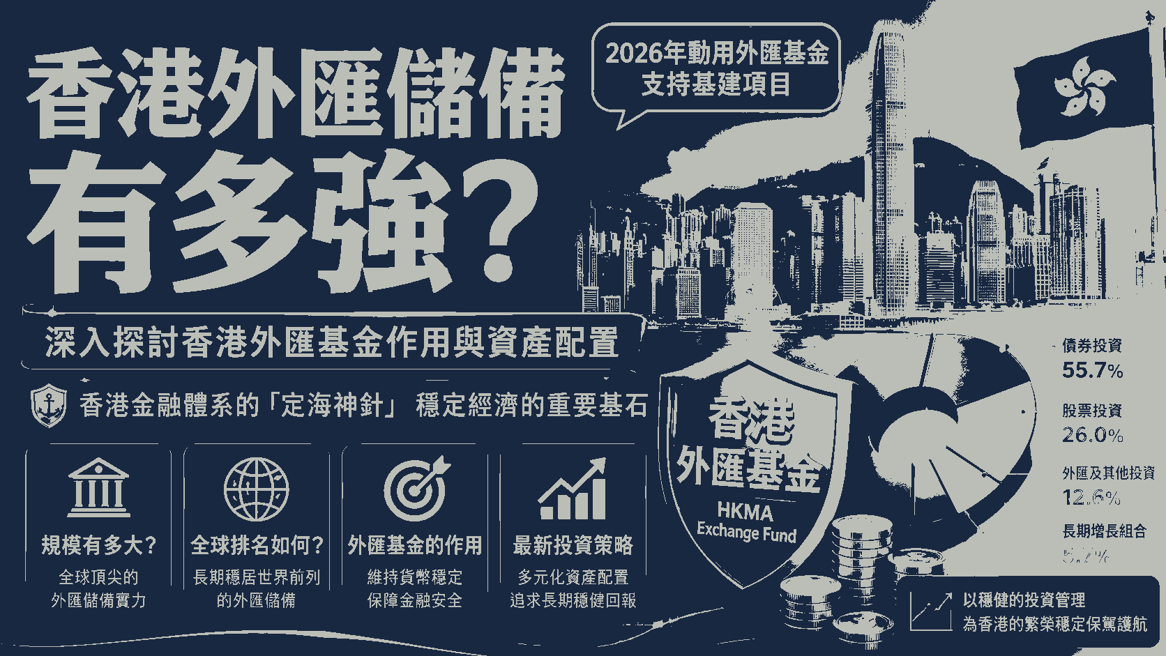 香港外匯儲備有多強？深入探討香港外匯基金作用與資產配置