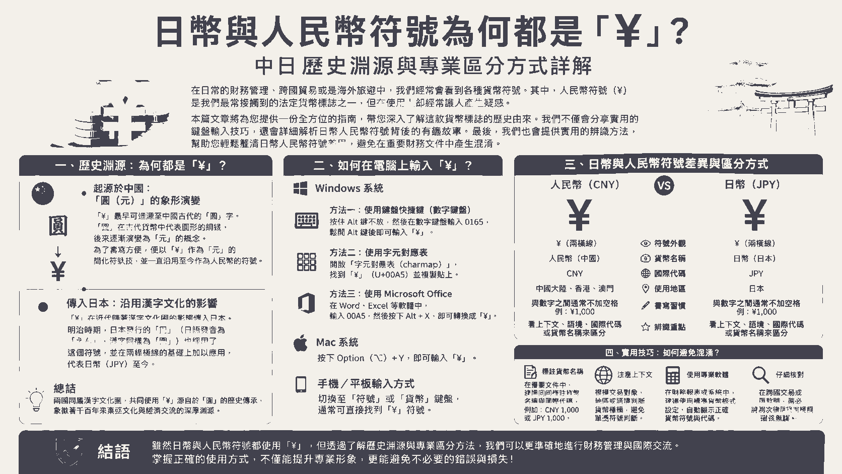 日幣與人民幣符號為何都是「¥」？中日歷史淵源與專業區分方式詳解