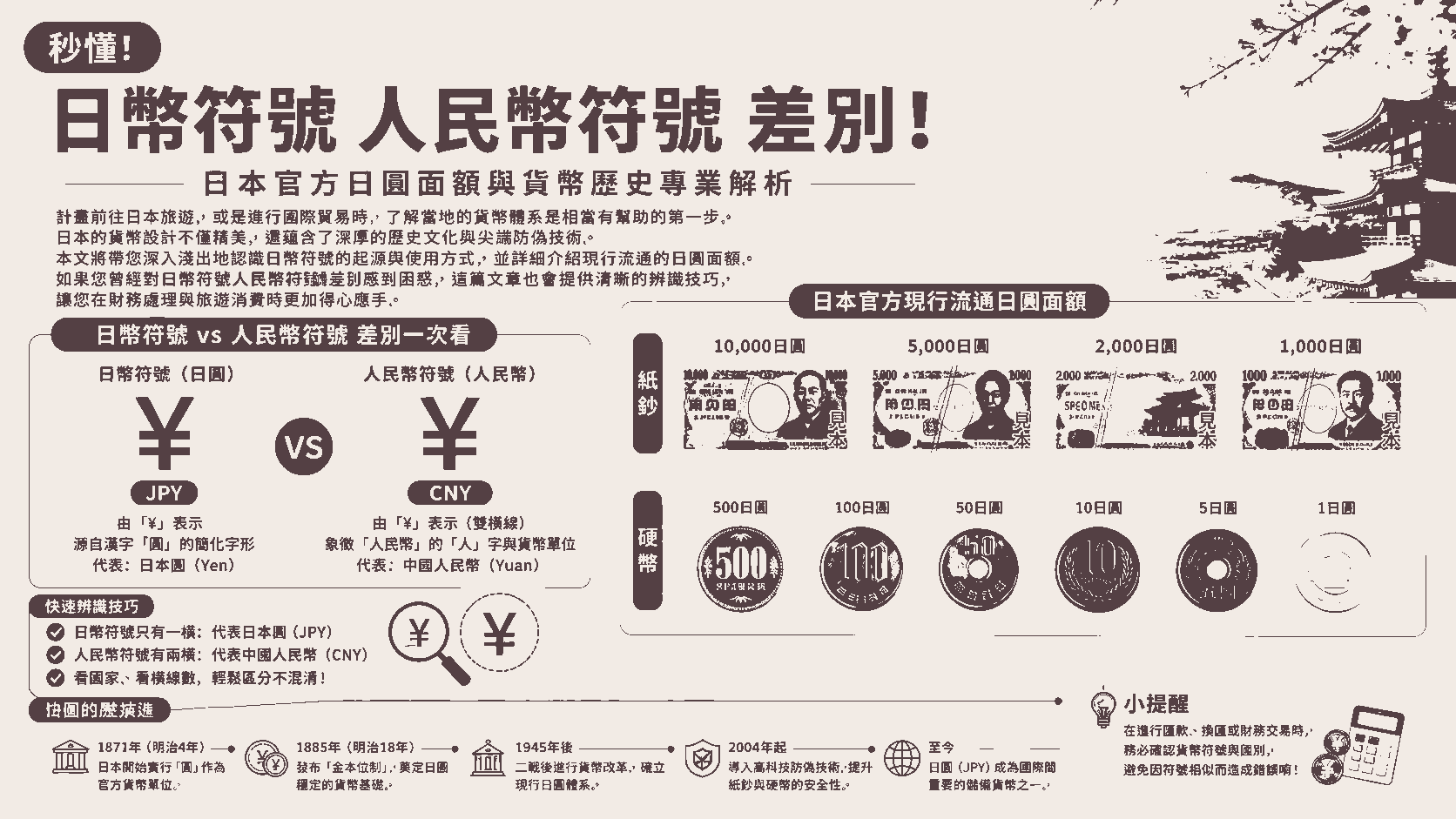 秒懂日幣符號人民幣符號差別！日本官方日圓面額與貨幣歷史專業解析