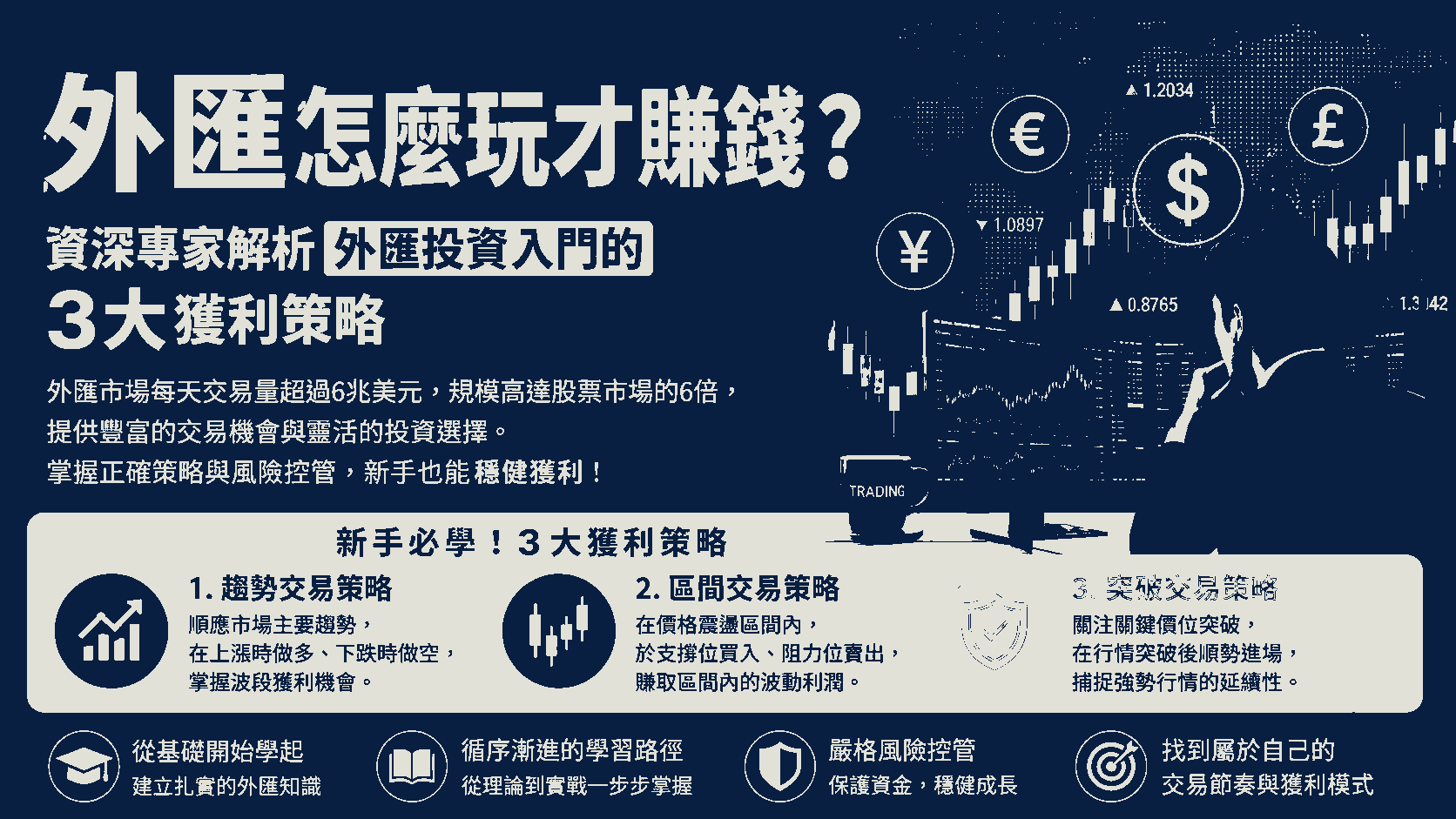外匯怎麼玩才賺錢？資深專家解析外匯投資入門的3大獲利策略
