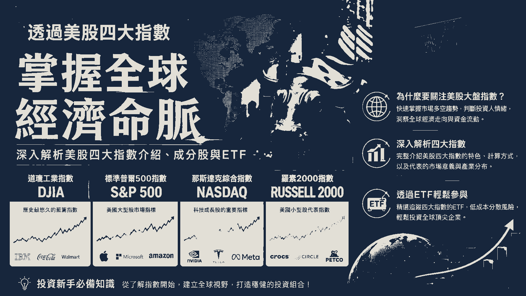 透過美股四大指數掌握全球經濟命脈：深入解析美股四大指數介紹、成分股與ETF