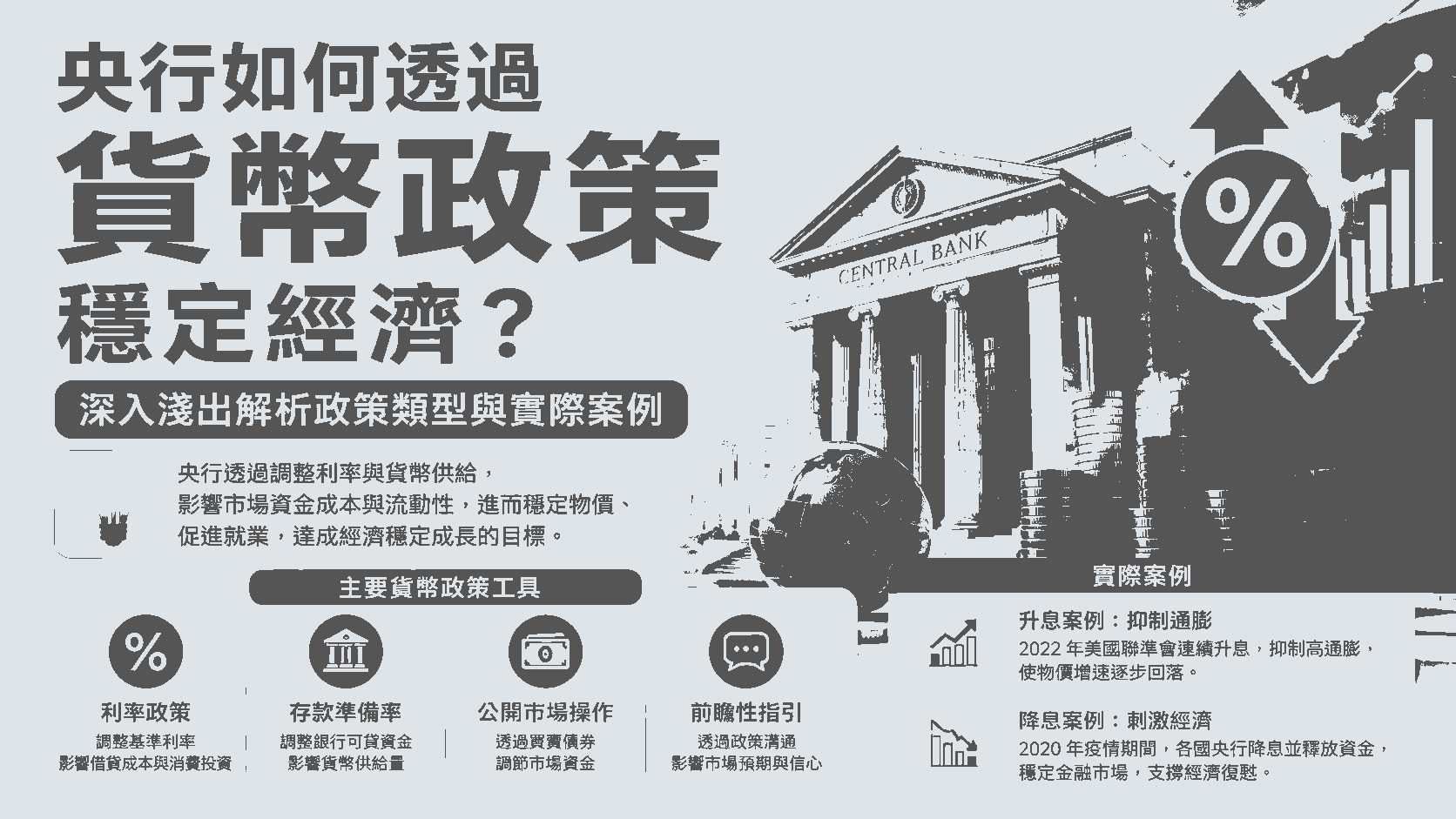 央行如何透過貨幣政策穩定經濟？深入淺出解析政策類型與實際案例