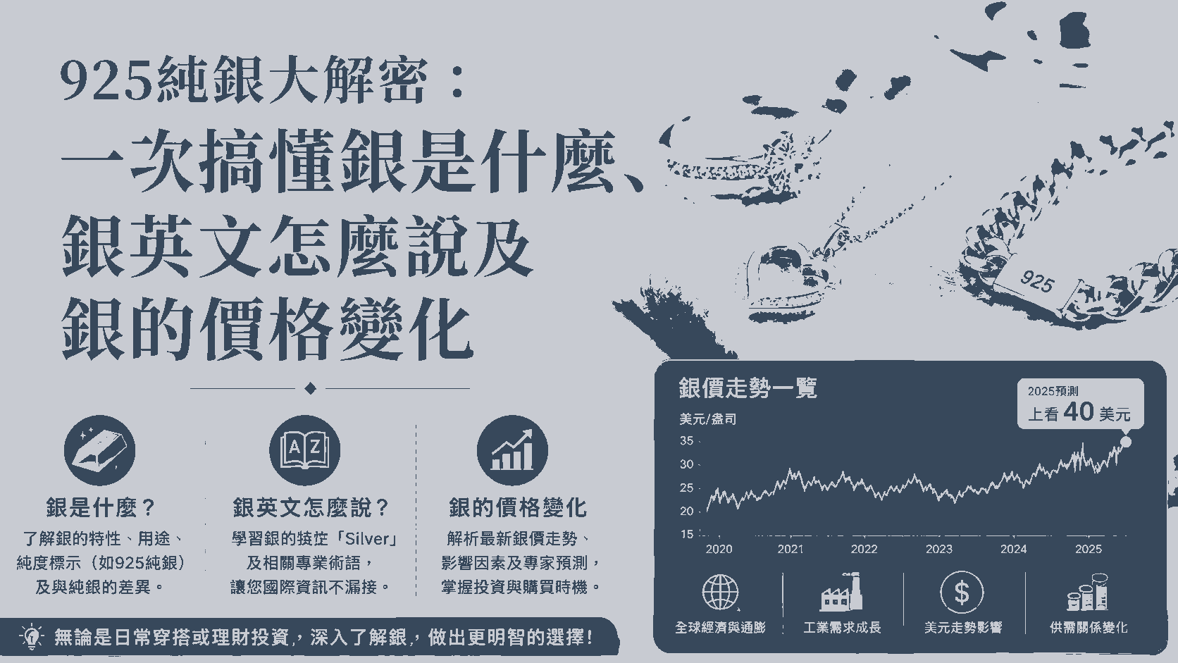 925純銀大解密：一次搞懂銀是什麼、銀英文怎麼說及銀的價格變化