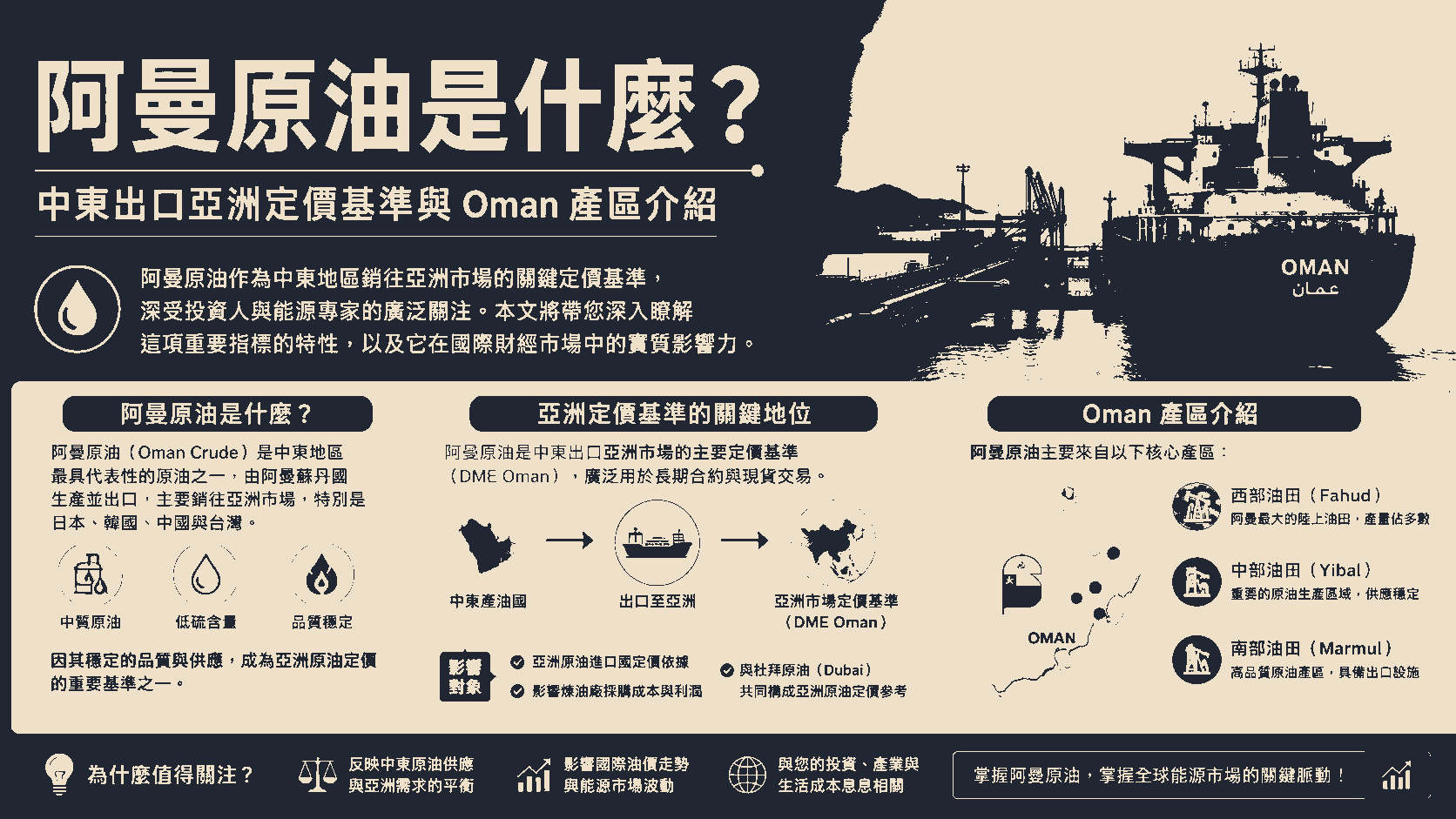 阿曼原油是什麼？中東出口亞洲定價基準與Oman產區介紹