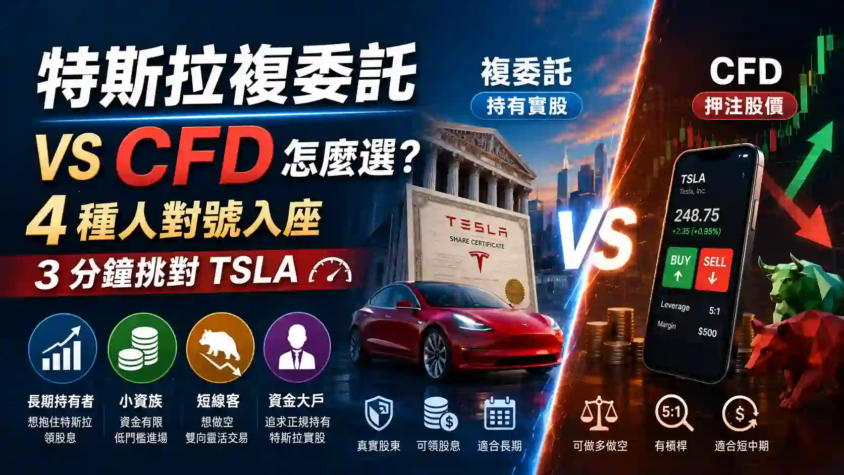 特斯拉複委託 vs CFD 怎麼選？4 種人對號入座 3 分鐘挑對 TSLA
