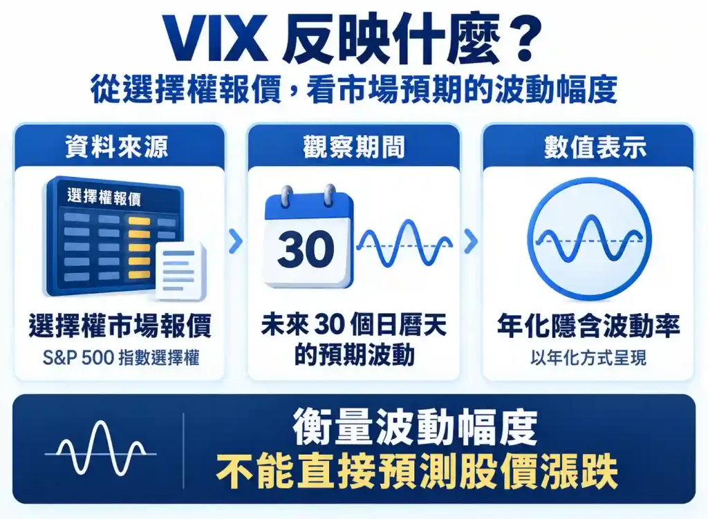 VIX 恐慌指數是什麼？
