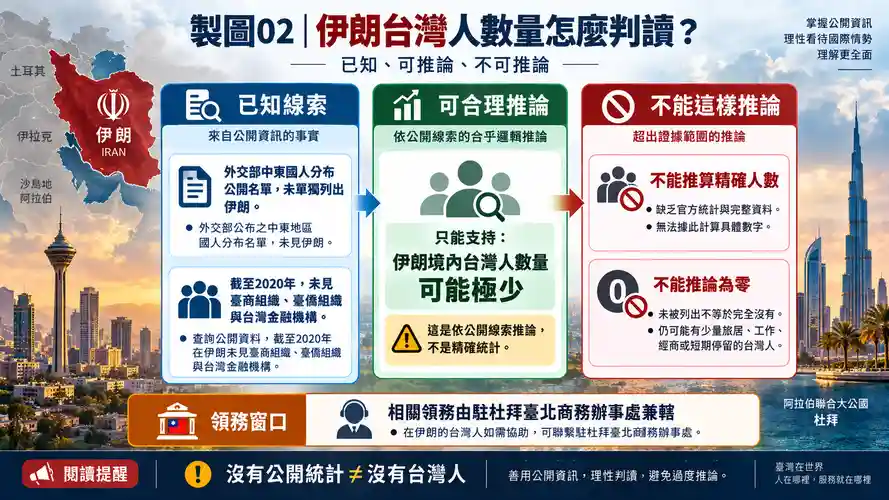 伊朗有多少台灣人？目前有哪些官方線索