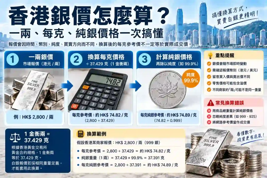 香港銀價一兩多少錢?報價條件與每克換算