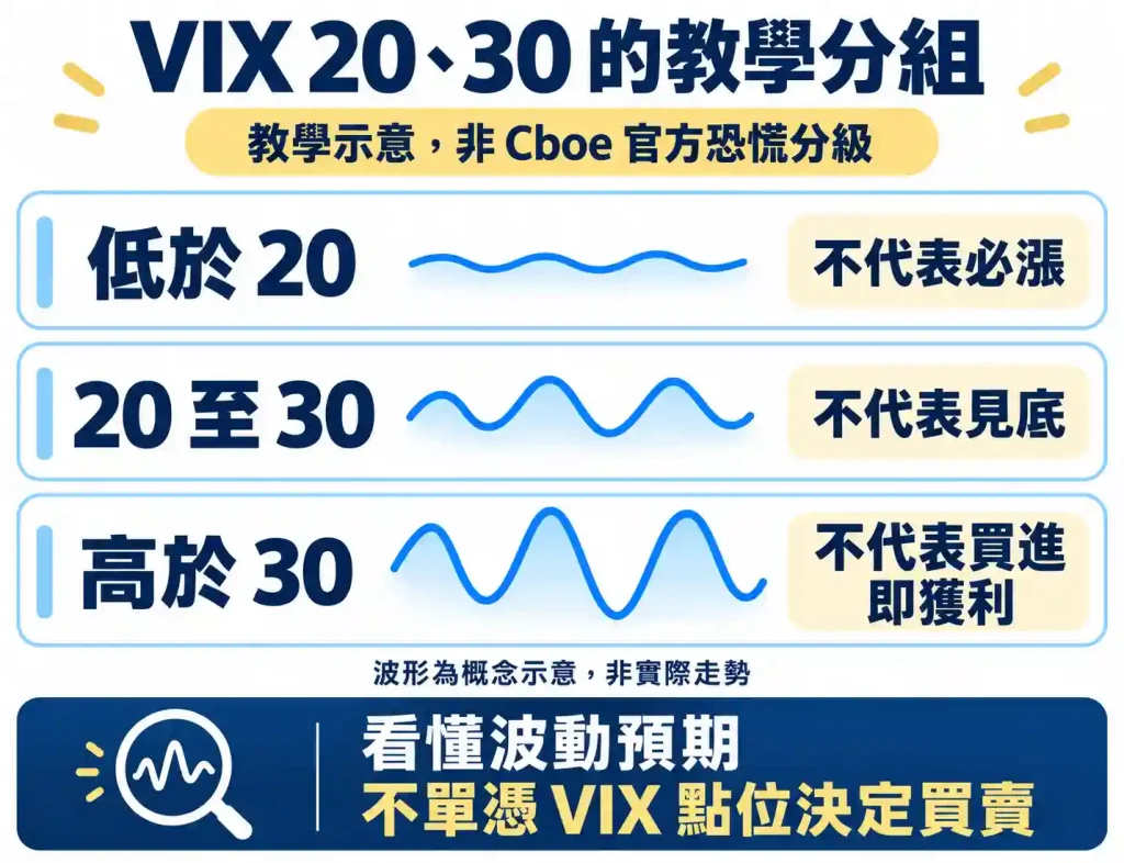 VIX 恐慌指數怎麼看？