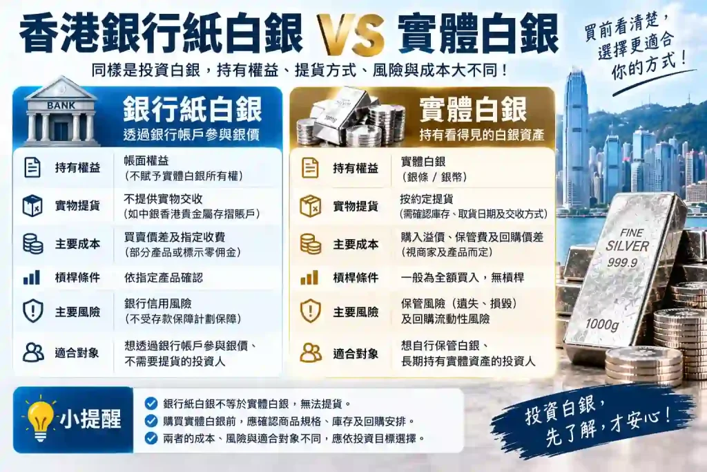 香港銀行紙白銀與實體白銀的提貨差異