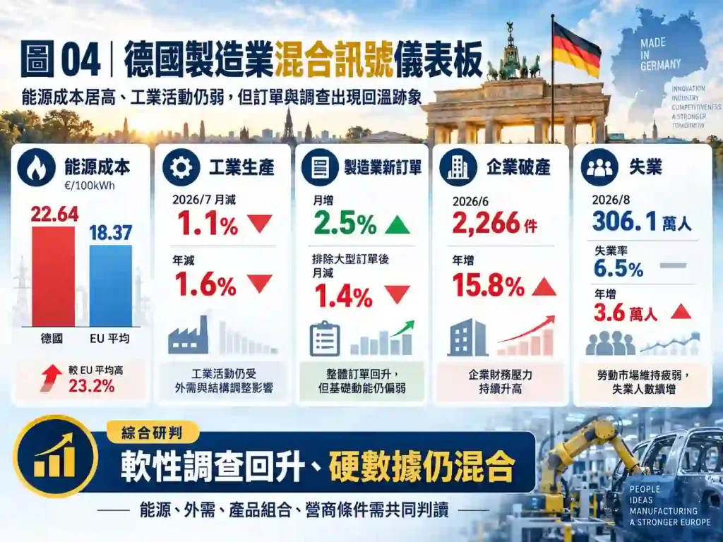 德國經濟是景氣循環還是結構性問題