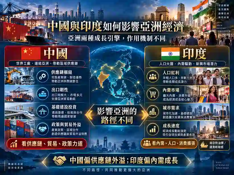 中國與印度如何影響亞洲經濟