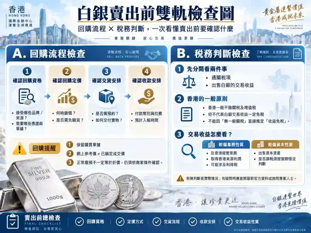 香港白銀現貨怎麼買?回購與稅務檢查