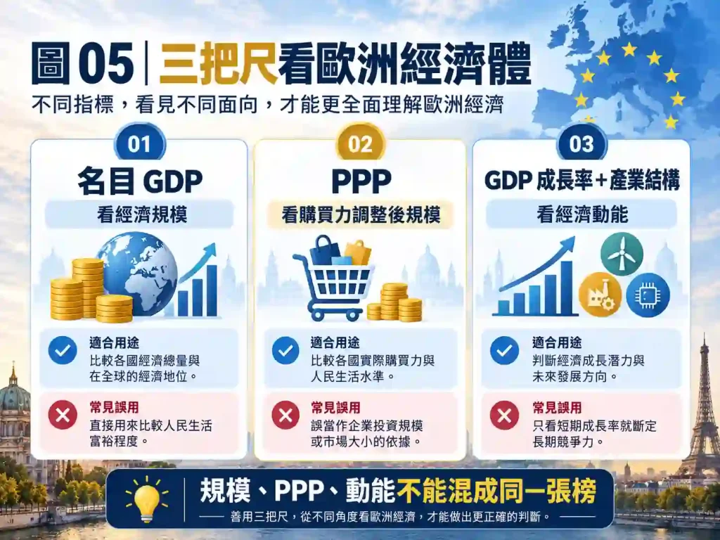 歐洲經濟體排名怎麼看