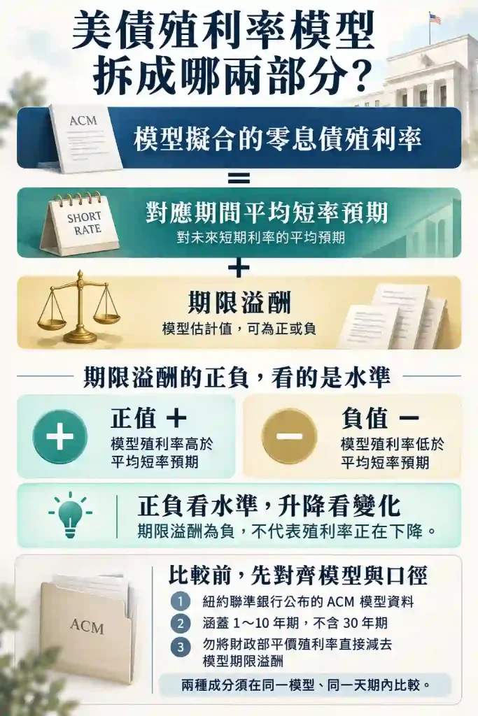 3.2. ACM 模型的估計口徑與使用限制