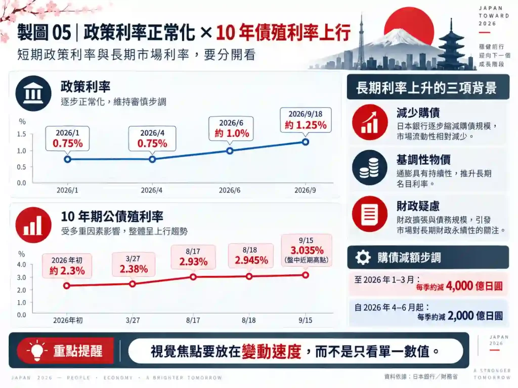 日經平均 2026 年走勢如何？