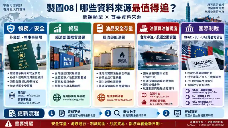 伊朗戰爭對台灣影響的三條傳導路徑