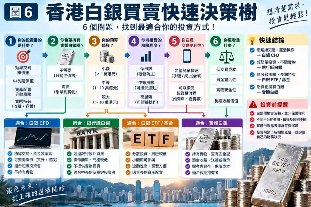 白銀買賣香港常見問題 FAQ