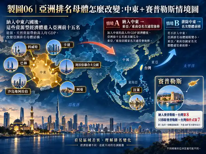 賽普勒斯是否列入亞洲會如何影響台灣名次