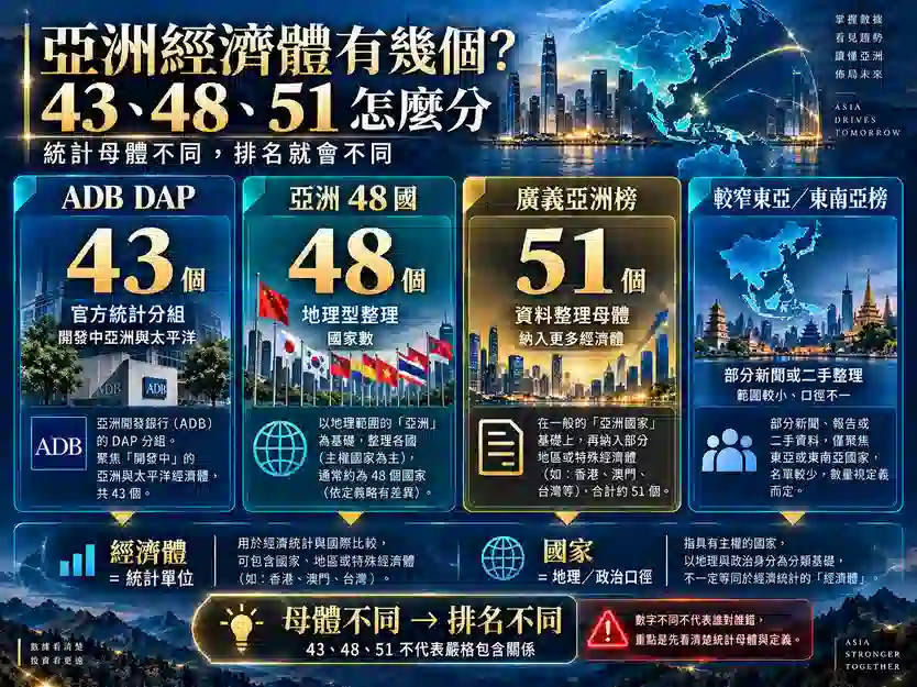 亞洲經濟體有幾個?43、48、51 與其他條件式母體怎麼分