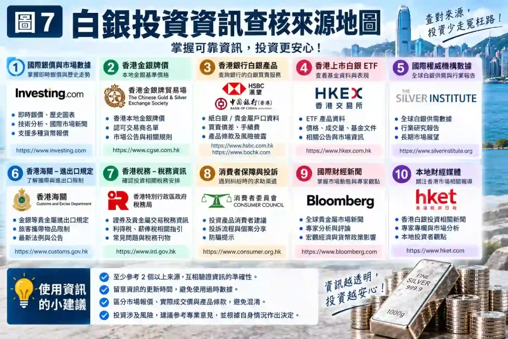 白銀買賣香港資料來源與核對日期