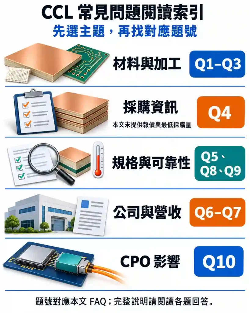 CCL 常見問題 FAQ