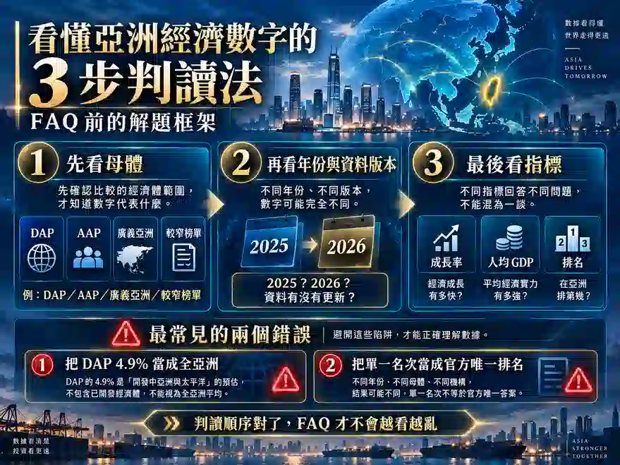 亞洲經濟與亞洲排名常見問題 FAQ