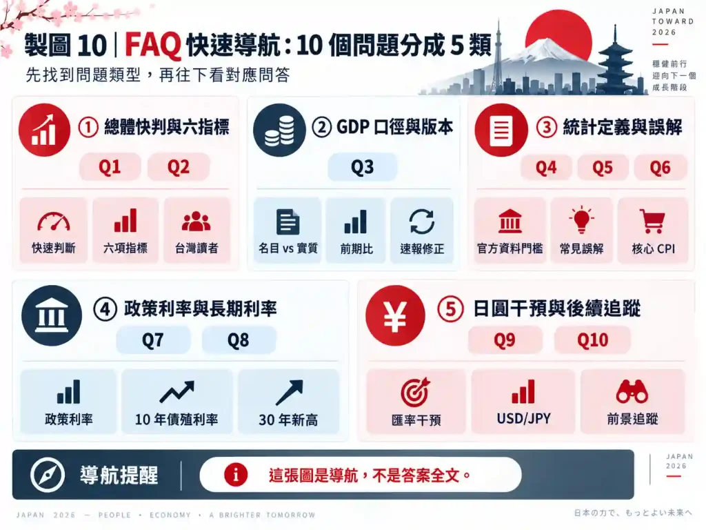 日本經濟現況常見問題 FAQ