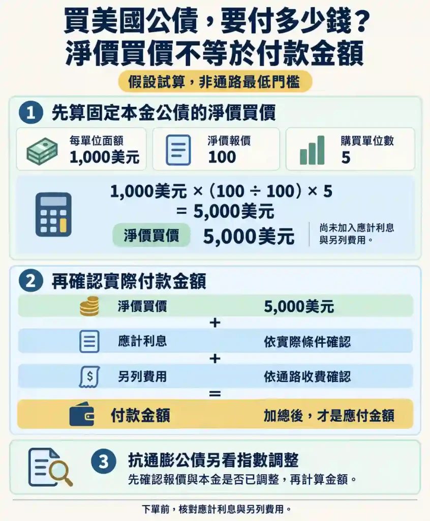 6.4. 美國公債假設試算:面額、報價與購買數量如何換算買價?