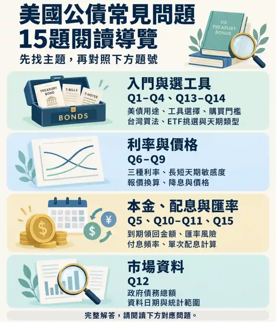 7. 美國公債常見問題 FAQ