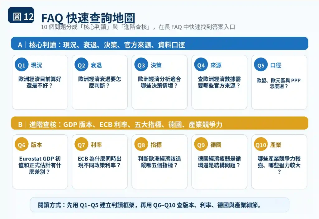 歐洲經濟數據要怎麼選歐盟、歐元區與購買力平價（PPP）？