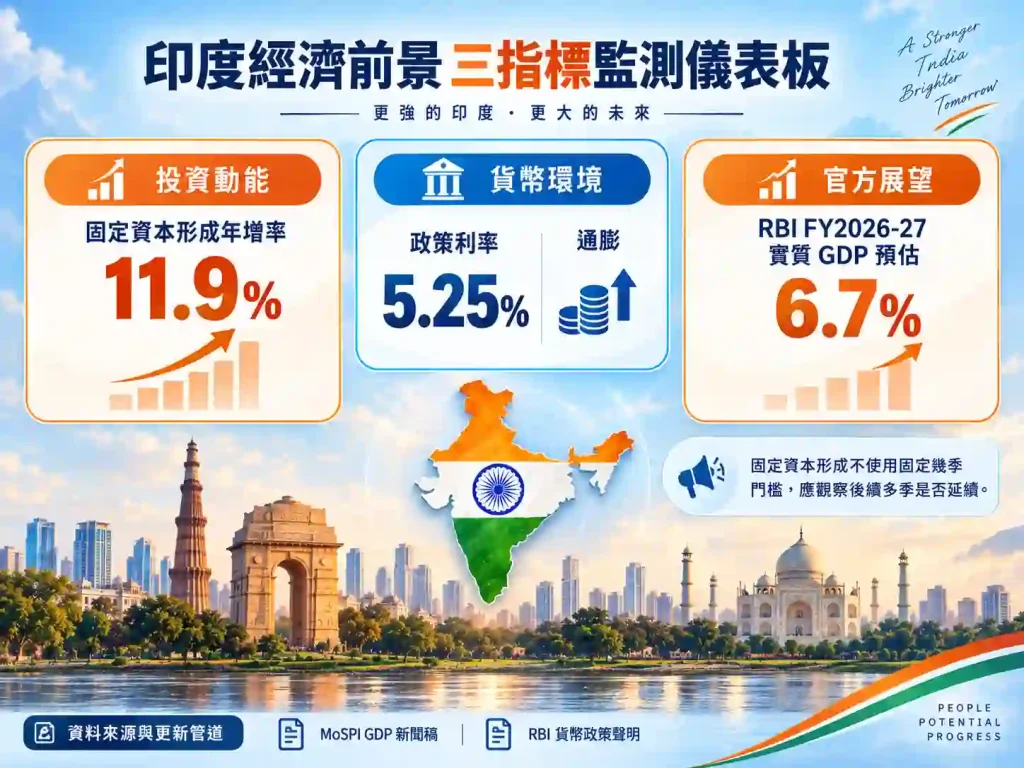 印度經濟前景要看哪些指標?