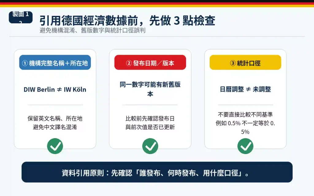 引用德國經濟數據要注意什麼?三個必要標註