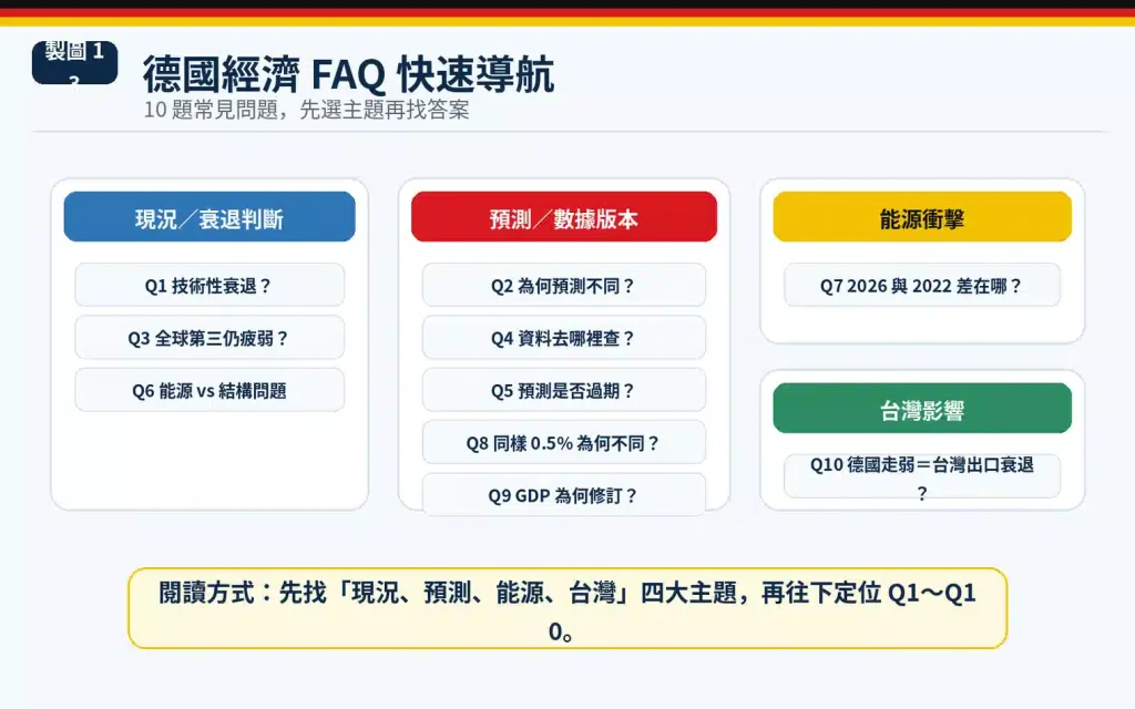 德國經濟常見問題 FAQ