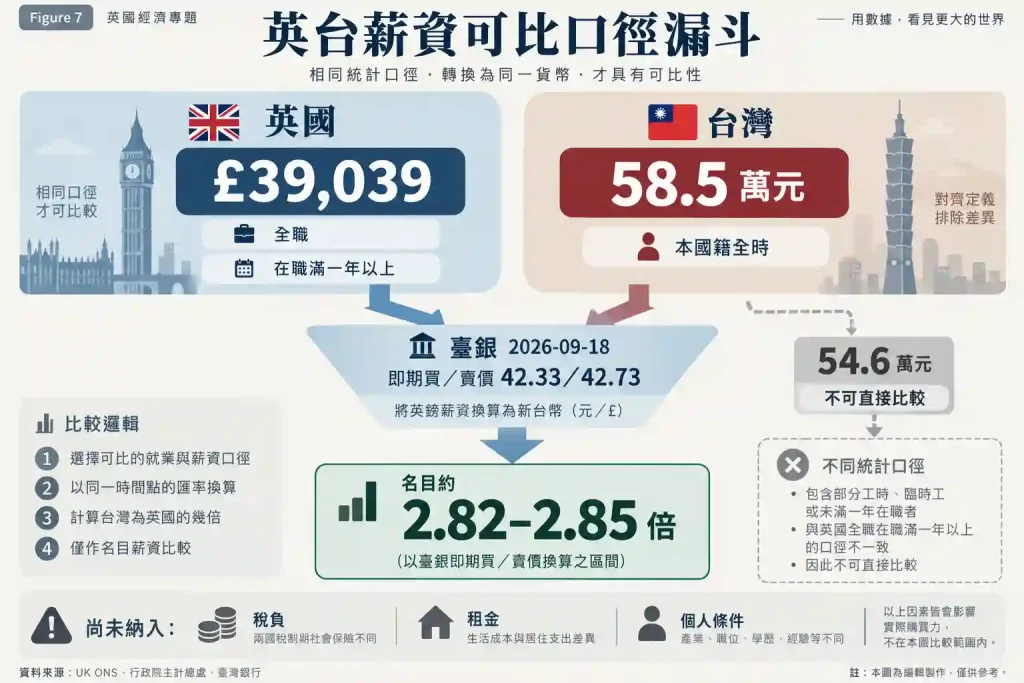 比較英台薪資先對齊統計母體