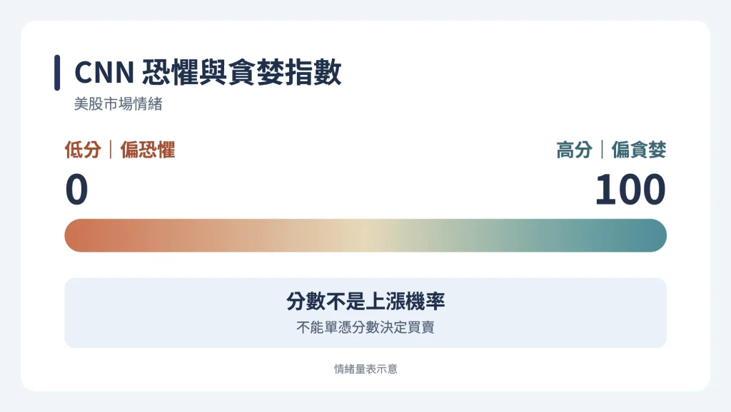 CNN 恐慌指數是什麼？