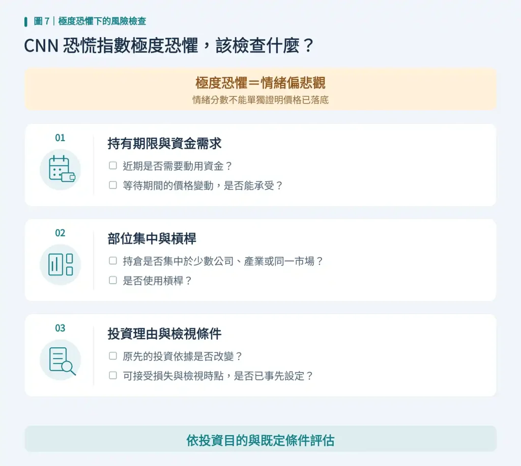 持有期限、部位集中與投資條件的檢查清單