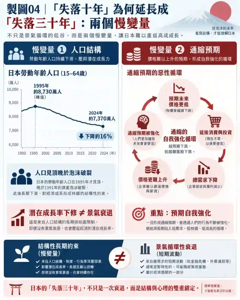 日本失落三十年為什麼持續這麼久?