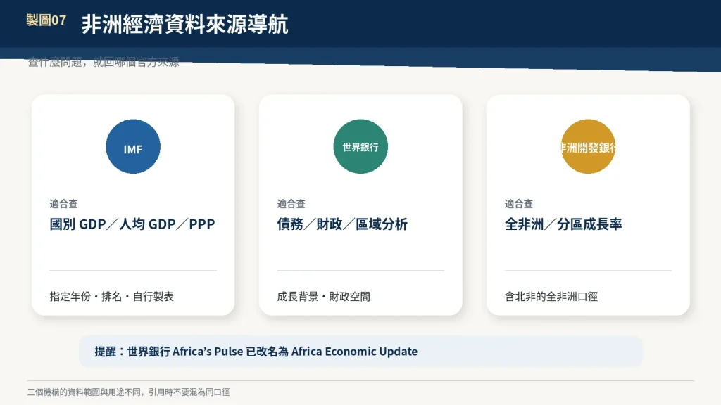 非洲 GDP 與經濟數據去哪裡查?