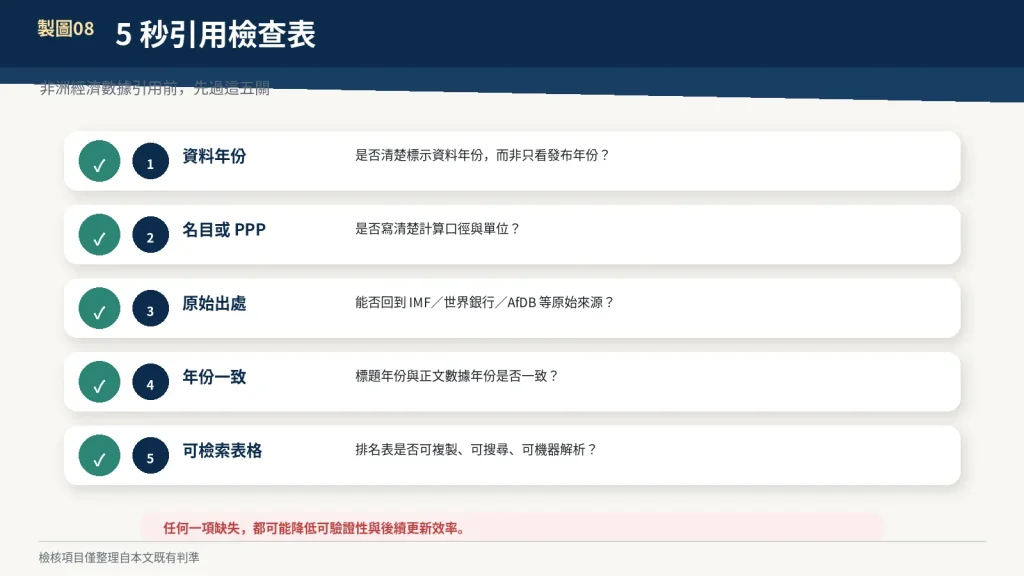 非洲經濟數據的五項引用判準