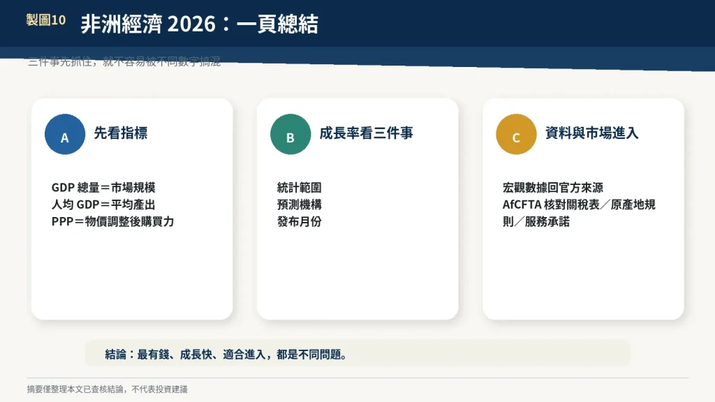 非洲經濟重點結論