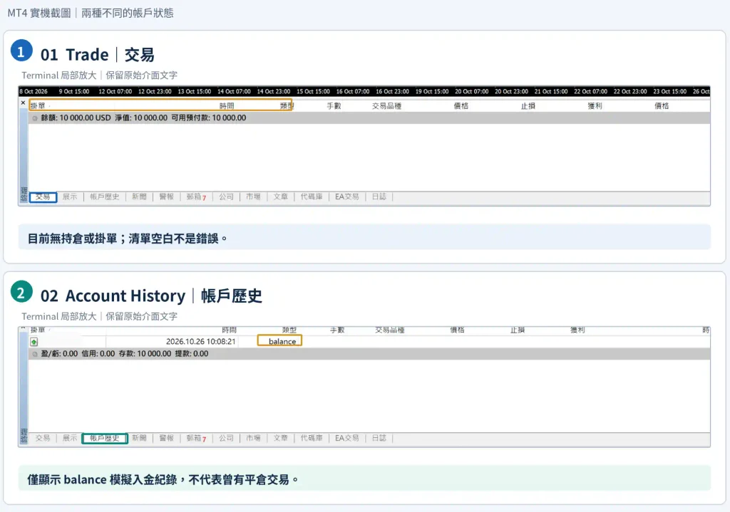 MT4 未平倉與帳戶歷史所在位置