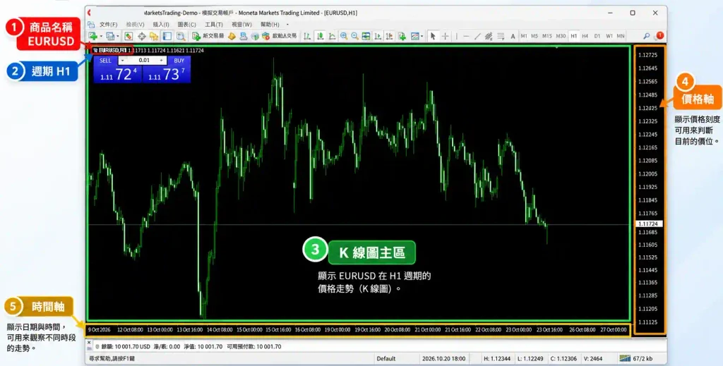 先定義這次工作區要觀察什麼