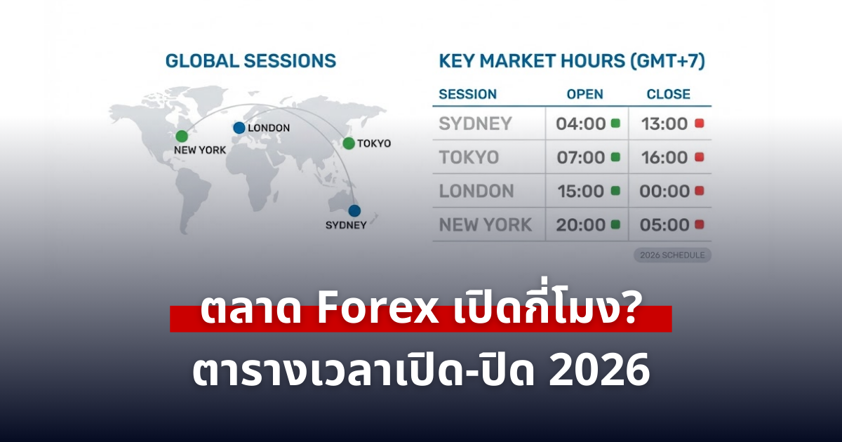 ตลาด Forex เปิดกี่โมง? สรุปเวลาเปิด-ปิด 2026: เจาะลึก Golden Hour สำหรับคนทำงานประจำ