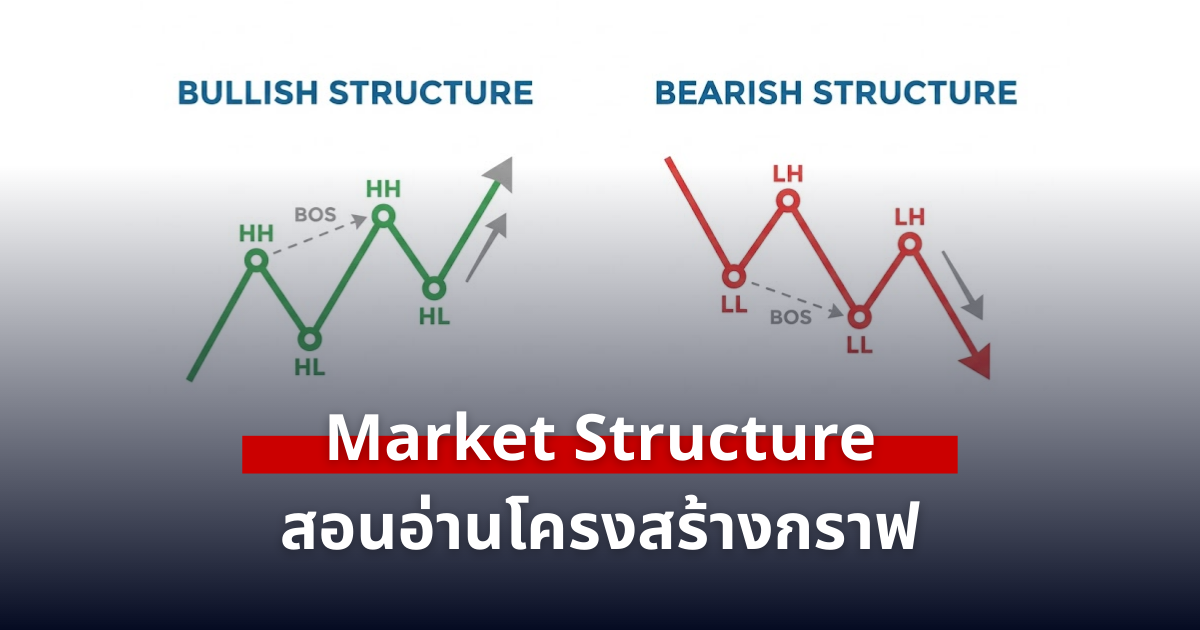Market Structure 101: เลิกเทรดแบบสุ่ม! สอนอ่านโครงสร้างกราฟฉบับจับมือทำ