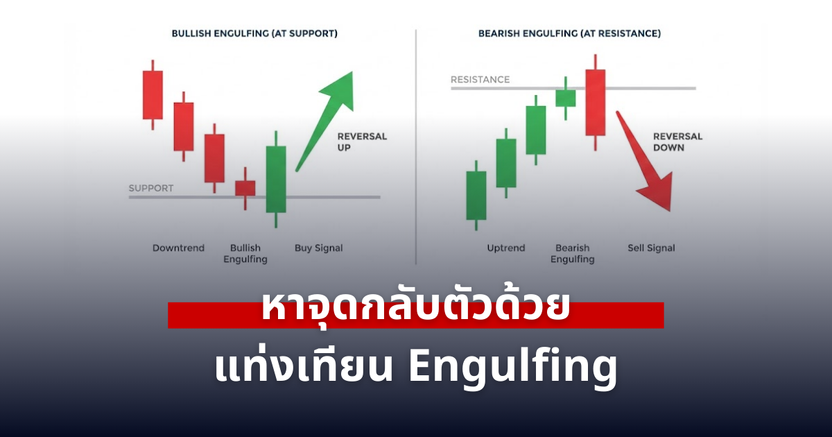 จับจังหวะจุดกลับตัวด้วยแท่งกลืนกิน Engulfing อย่างเซียน