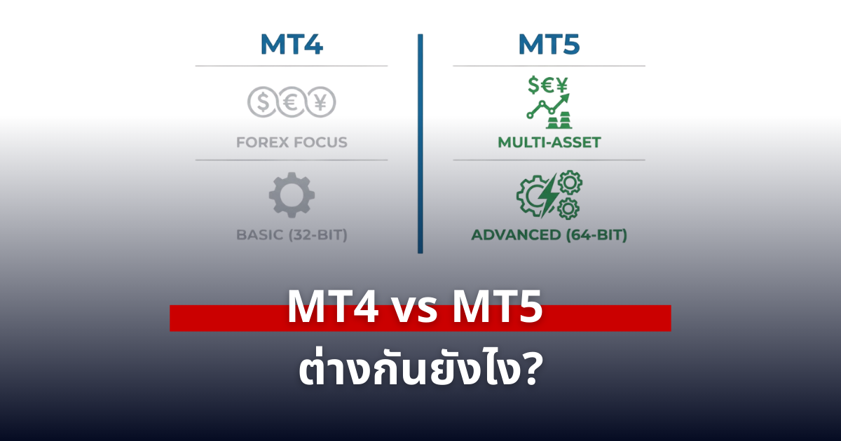 MT4 กับ MT5 เลือกตัวไหนดี 2026 สรุปความต่างที่เทรดเดอร์อยากรู้