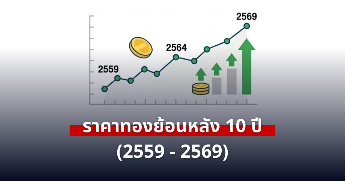 ราคาทองย้อนหลัง 10 ปี ตารางราคาทองคำไทย 2559–2569 พร้อมวิเคราะห์แนวโน้ม