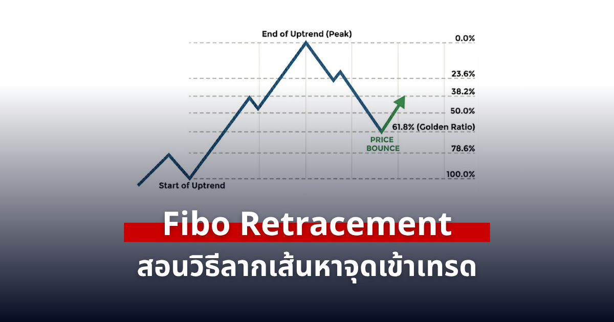 Fibonacci Retracement คืออะไร? วิธีลากเส้นหาจุดเข้าเทรดแบบเข้าใจจริง